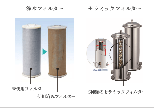 日本製/今治産 サイエンス ウォーターシステム 浄水器 新品 ミラブル 